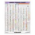 Steelman Torque Stick Wall Chart, 28 x 27 In 50061-WMC