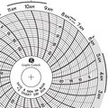 Graphic Controls Circular Paper Chart, 1 day, PK60 Chart 309