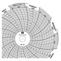 Graphic Controls Circular Paper Chart, 7 day, PK60 Chart 083