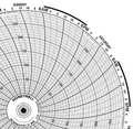 Honeywell Chart, 10.313 In, 0 to 300, 7 Day, PK100 BN  24001661-050