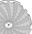 Honeywell Chart, 10.313 In, -5 to 50, 7 Day, PK100 BN  24001661-627