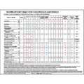 Labelmaster DG Segregation Chart, Hazmat Training SEG5