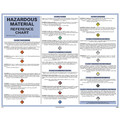 Nmc Dot Hazardous Material Reference Chart Poster DHM1