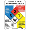Nmc Hazardous Materials Classification Sign Spanish, SPHMC3R SPHMC3R