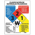 Nmc Hazardous Materials Classification Sign Spanish, SPHMC8P SPHMC8P