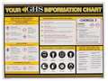 Ghs Safety Wall Chart, Chemical/HAZMAT Training GHS1004