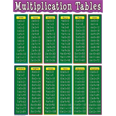 Times Table Chart 1 To 49