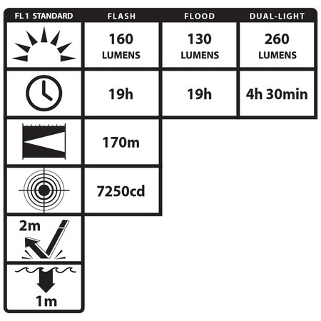 Nightstick Black No Led 240 lm XPP-5422B