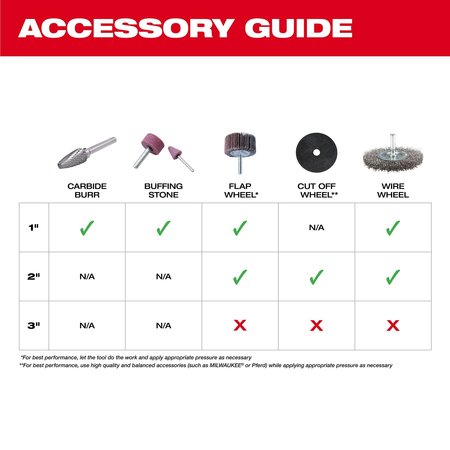 Milwaukee Tool M12 FUEL 1/4 in Straight Die Grinder, 20,000 RPM (Tool Only) 2486-20