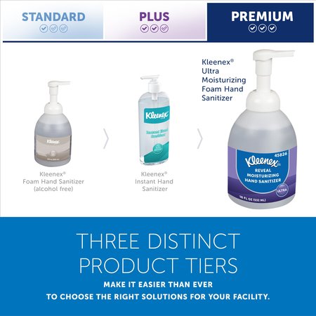 Kimberly-Clark Professional Reveal Ultra Moisturizing Foam Hand Sanitizer, 18 oz. Pump Bottle, NSF E-3 Rated (4 Bottles) 45826