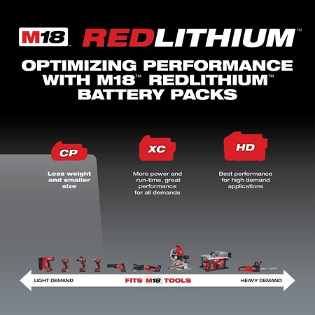 Milwaukee Tool M18 REDLITHIUM Compact Battery Two Pack 48-11-1811