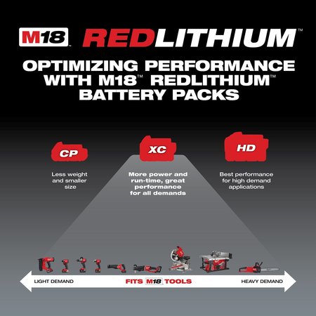 Milwaukee Tool M18 REDLITHIUM XC3.0 Battery, 3.0Ah, Extended Capacity, 18V, Li-Ion Battery 48-11-1828