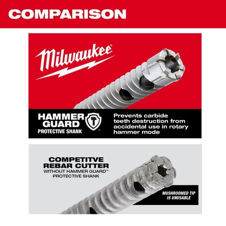 Milwaukee Tool 5/8 in. x 12 in. SDS-Plus Rebar Cutter 48-20-6713