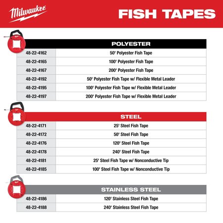 Milwaukee Tool 240' 1/8" Steel Fish Tape 48-22-4178