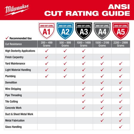 Milwaukee Tool Level 4 Cut Resistant Nitrile Dipped Gloves - Medium (12 pair) 48-22-8946B