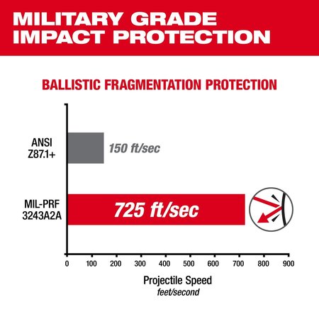 Milwaukee Tool Clear Performance Safety Glasses (Polybag) 48-73-2021