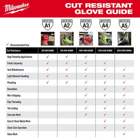 Milwaukee Tool Level 4 Cut Resistant High Dexterity Polyurethane Dipped Gloves - Large 48-73-8742