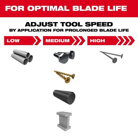 Milwaukee Tool 1-3/8 in. OPEN-LOK NITRUS CARBIDE Extreme Metal Oscillating Multi-Tool Blade (5 pk) 49-25-1565