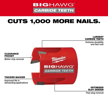 Milwaukee Tool 2-9/16" BIG HAWG w/Carbide Teeth 49-56-9220