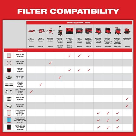 Milwaukee Tool Foam Wet Filter for M18 and M12 Wet/Dry Vacuums 49-90-2015