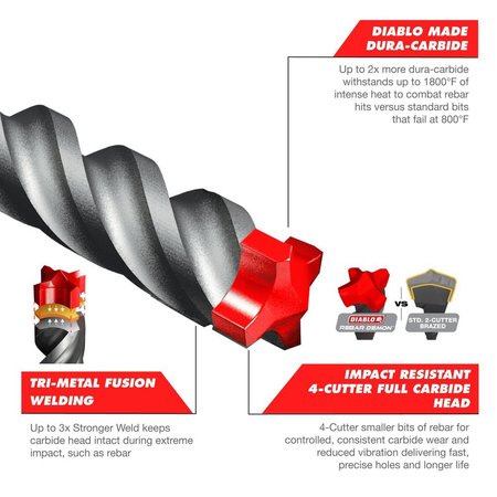 Diablo Revolutionary Range Of SDS-Max Rebar Dem DMAMX1250