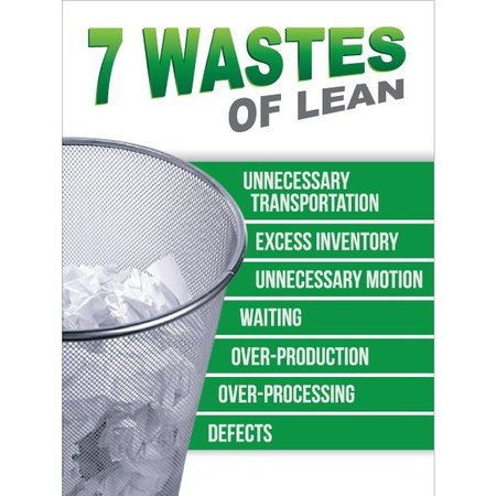 VISUAL WORKPLACE Lean Sign, PVC 18"x24", 7 Wastes of Lean, 60-1900-2418-L712 60-1900-2418-L712