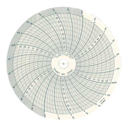 DICKSON Chart, 4 In, +45 to 90 F, 24 Hr, PK60 C090