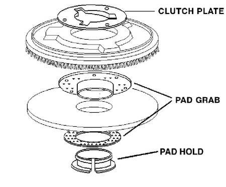 Tough Guy Pad Grab/Pad Holder 1MEH9