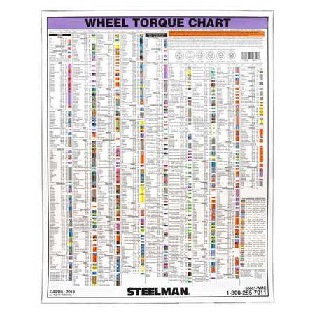 Steelman Torque Stick Wall Chart, 28 x 27 In 50061-WMC