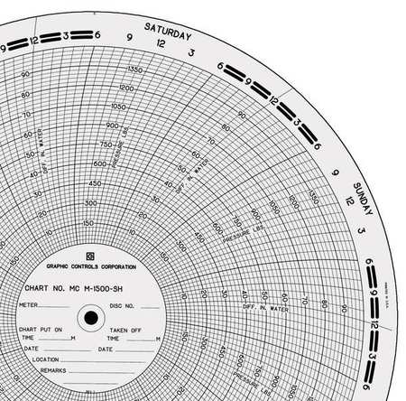 GRAPHIC CONTROLS Circular Paper Chart, 0to100or1500, PK100 MC  M-1500-SH