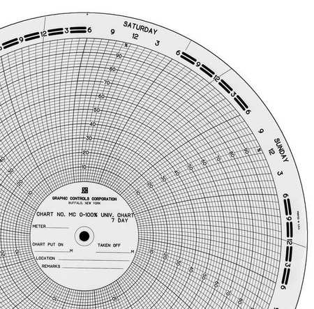 GRAPHIC CONTROLS Circ Paper Chart, 0 to 100, PK100 MC  0-100%-7D