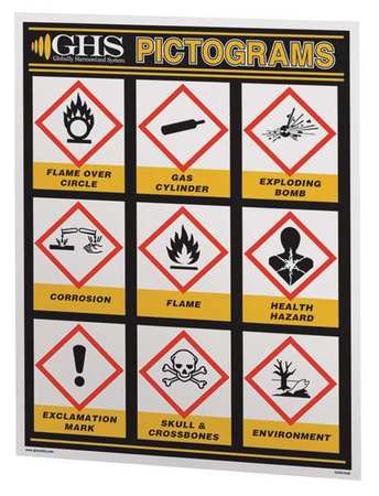 Ghs Safety GHS Wall Chart, English, Width: 18 in GHS1028