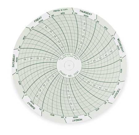 DICKSON Chart, 4 In, 0 to 60, 7 Day, PK60 C041