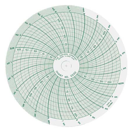 DICKSON Chart, 4 In, Range 0 to 250, 1 Day, PK60 C032