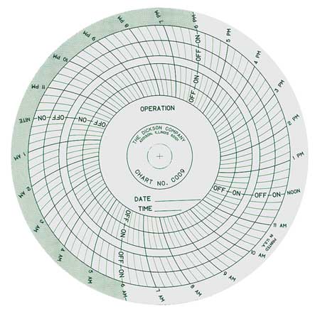 DICKSON Chart, 4 In, 120 to 240 VAC, 1 Day, PK60 C009