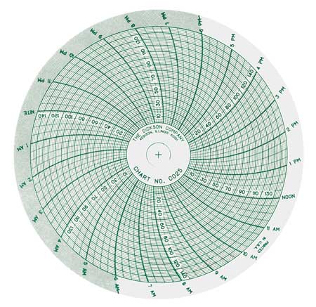 DICKSON Chart, 4 In, 0 to 150 PSI, 1 Day, PK60 C025