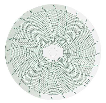 DICKSON Chart, 4 In, Range -50/0/50, 1 Day, PK60 C081