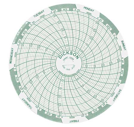 DICKSON Chart, 4 In, Range +7 to +32C, 7 Day, PK60 C208