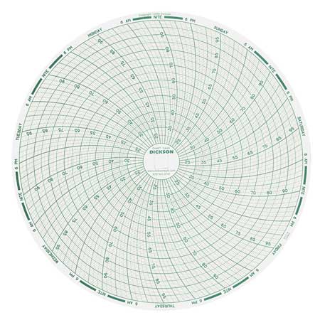 DICKSON Chart, 8 In, +20 to +100 F/C, 7 Day, PK60 C449