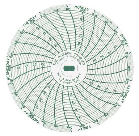 Dickson Chart, 3 In, +25 to +50 C, 7 Day, PK60 C316