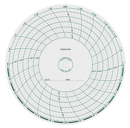 DICKSON Chart, 8 In, ON/OFF, 1 Day, PK60 C469