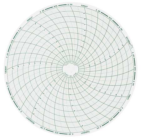 DICKSON Chart, 8 In, Range 0 to 10, 7 Day, PK60 C498