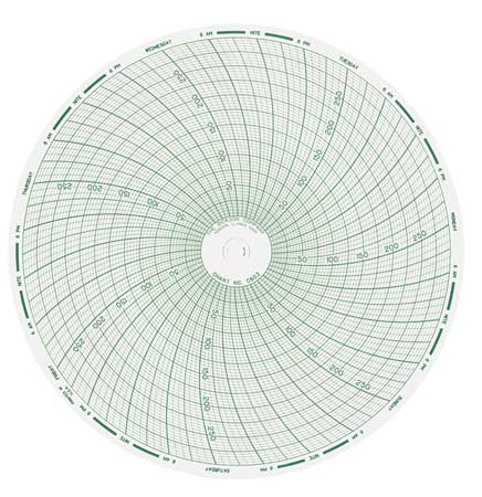 DICKSON Chart, 6 In, Range 0 to 300, 7 Day, PK60 C603