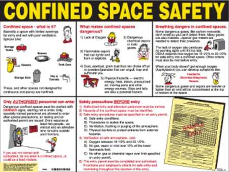 Brady Poster, 18X24, Confined Space Safety CSP