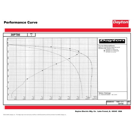 Dayton MTR, CS/CR, ODP, 1-1/2 HP, 3450, 56, EFF 81.5 30PT80