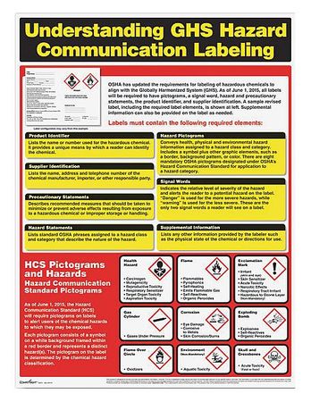 COMPLYRIGHT GHS Hazard Comm. Poster, English W0720