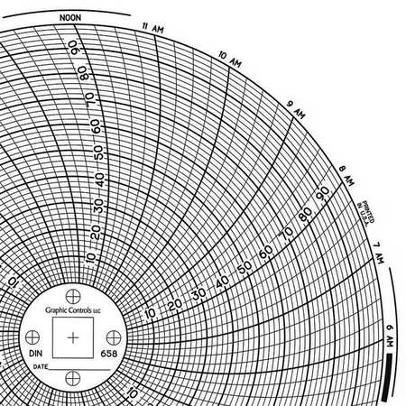 GRAPHIC CONTROLS Circular Paper Chart, 1 day, PK60 Chart 658