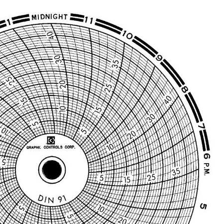 GRAPHIC CONTROLS Circular Paper Chart, 1 day, PK60 Chart 091