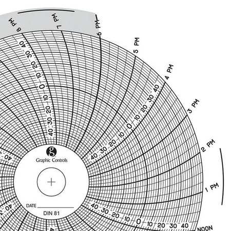 GRAPHIC CONTROLS Circular Paper Chart, 1 day, PK60 Chart 081