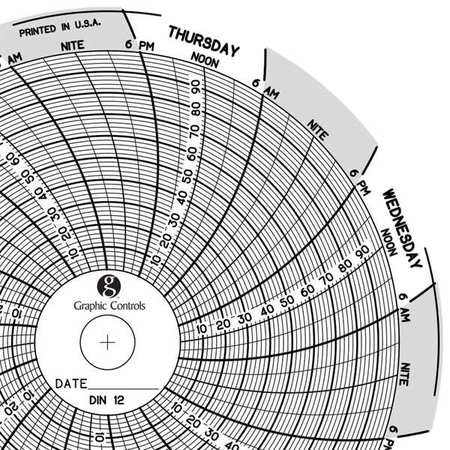 GRAPHIC CONTROLS Circular Paper Chart, 7 day, PK60 Chart 012